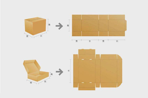 凯润包装纸箱厂是如何设计瓦楞纸箱尺寸的(图1)